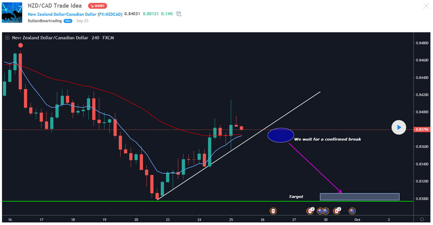 Top 10 Cryptocurrency Traders To Follow with Coinbase: Best TradingView Chart