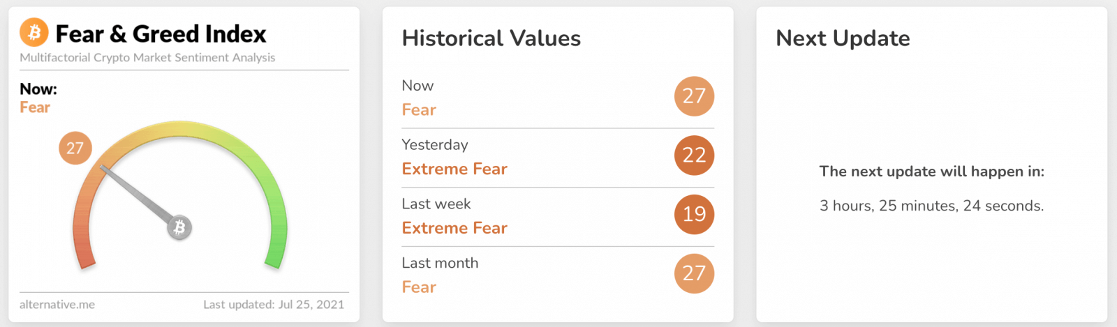 What is Crypto Fear & Greed index in Coinbase